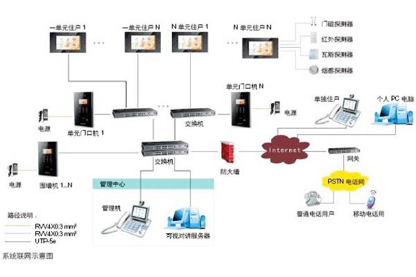 樓宇自動化可視對講系統(tǒng)是如何設(shè)計(jì)的？