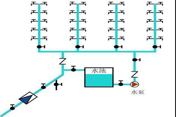樓宇自控生活給水系統是如何運作的？