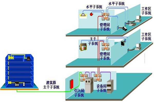 如何做好樓宇自動化系統(tǒng)的安全防護工作？