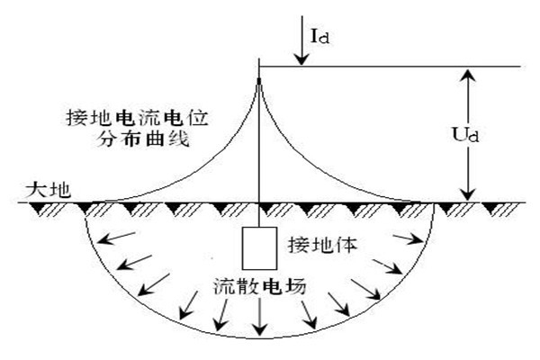 樓宇自動化系統(tǒng)屏蔽和防靜電接地的落實！