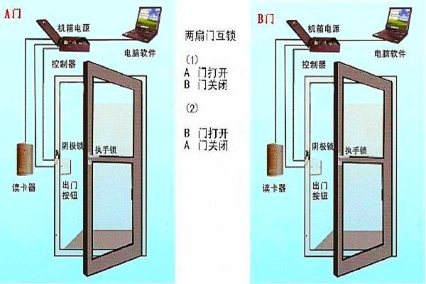 周海冰教你規(guī)劃好智能樓宇自控系統(tǒng)的門禁！