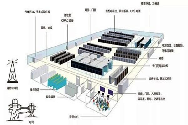 樓宇智能化系統如何做好線路規劃？