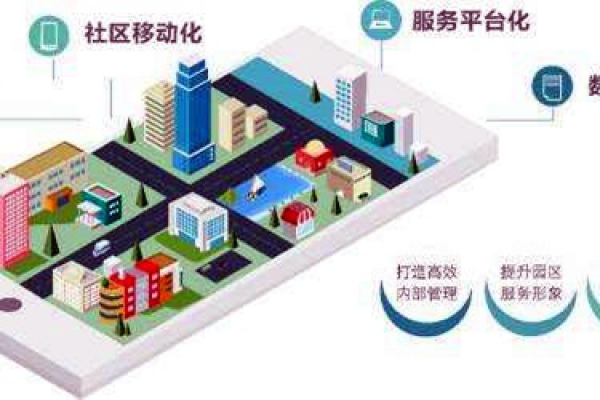 樓宇智能化系統的革新具備哪些優勢？