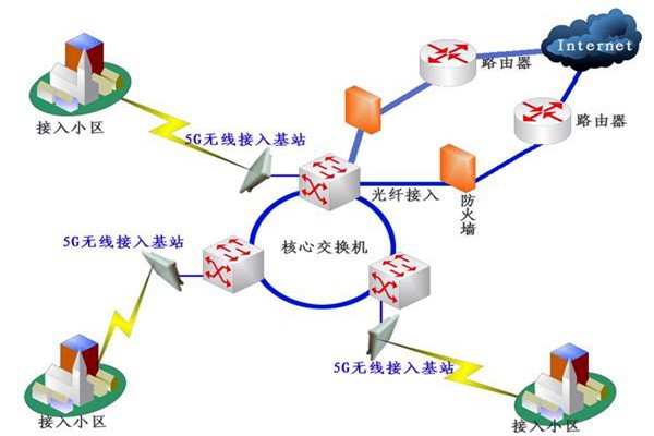 樓宇自控系統(tǒng)網(wǎng)絡(luò)通信部分的配置！