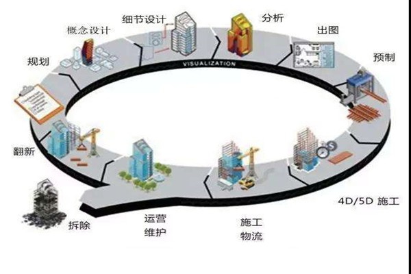 鄭為文解讀樓宇自控當(dāng)下的上升發(fā)展趨勢(shì)！