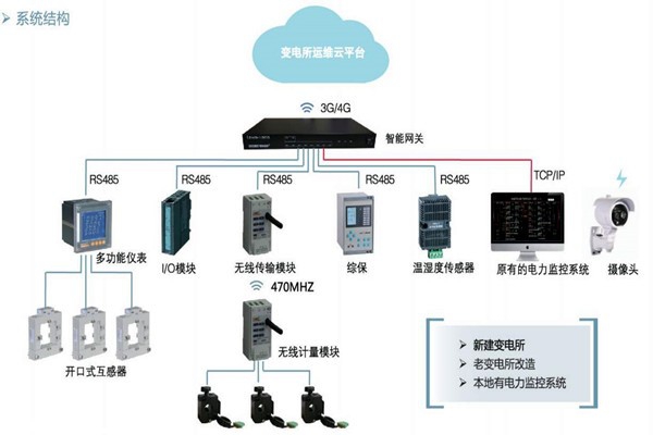 樓宇自控如何通過變配電監(jiān)控系統(tǒng)實現節(jié)能？
