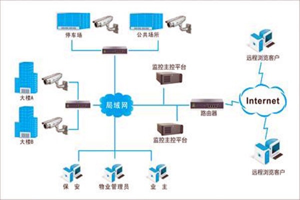 加強樓宇自控項目施工安全管理！