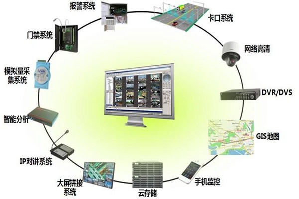 有關(guān)樓宇控制系統(tǒng)集成的概念和說法！