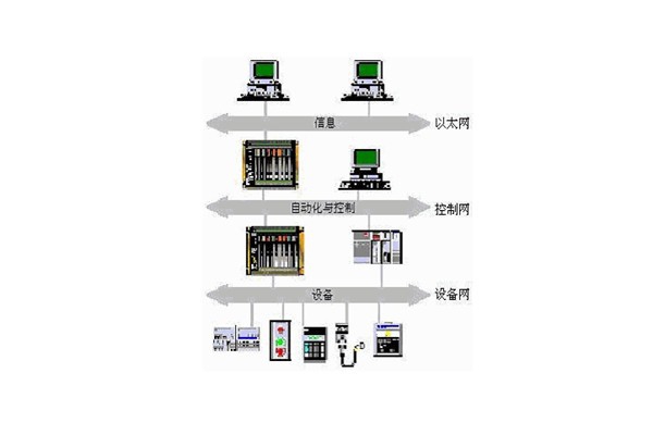 樓宇自動化系統(tǒng)的出現實現了對樓宇的有效控制！