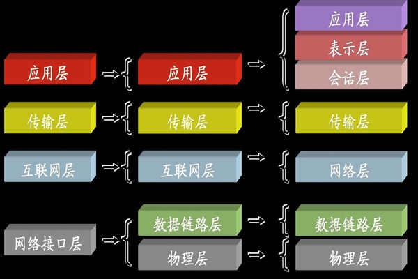 ba樓宇自控系統中所說的TCP/IP是指什么？