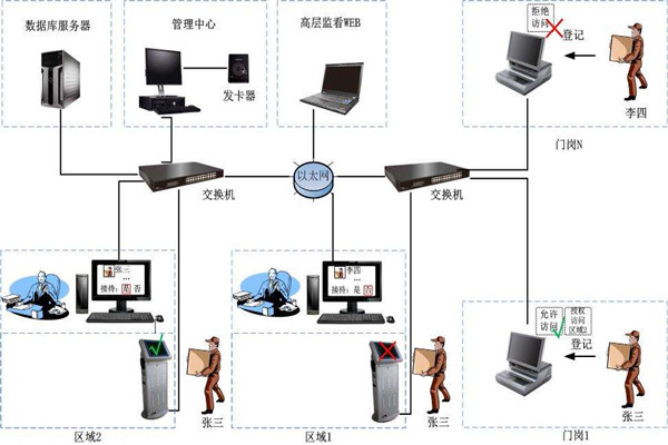 為什么說樓宇自控是現代化的樓宇建設技術？