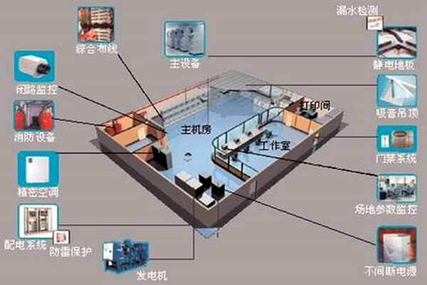 樓宇自控如何強(qiáng)勢登入建筑領(lǐng)域？