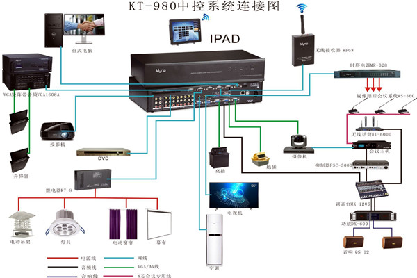 會(huì)議中控系統(tǒng)的wifi覆蓋！