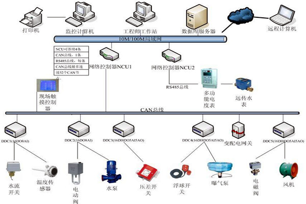 劉賓雁認為：樓宇自控技術能整合信息，提高效率！