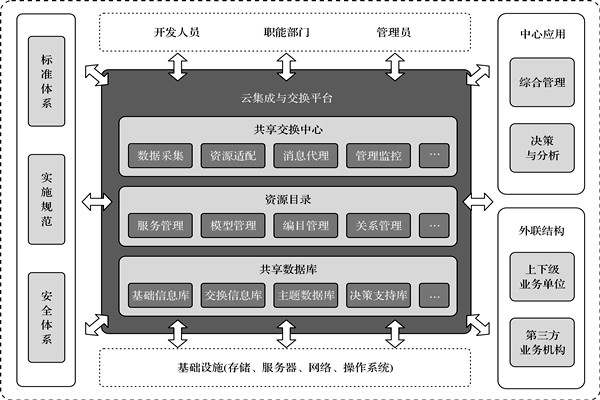 樓宇控制系統的高度信息集成！