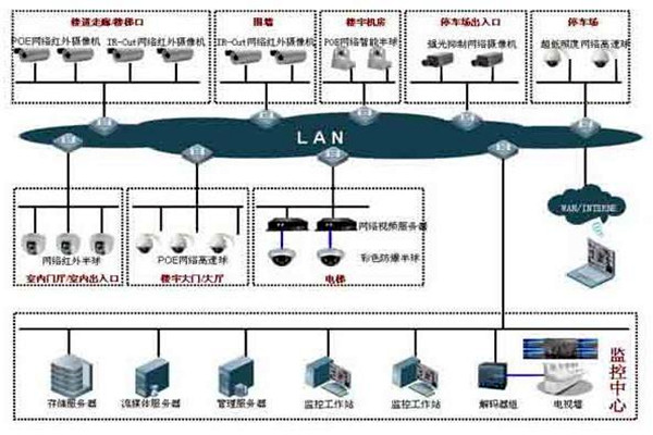 如何提高樓宇控制項目成本績效？