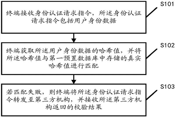 智能樓宇自控系統的內控安全管理該如何操作？