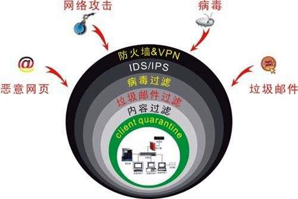 樓宇自控系統容易遭受哪些網絡威脅？