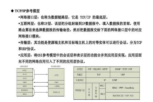 不要忘記TCP/IP協(xié)議才是樓宇自控系統(tǒng)的核心基礎！