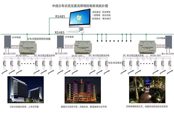 智能樓宇自控系統(tǒng)照明設計進行中！(圖1)
