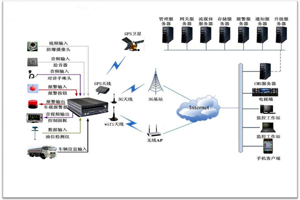 樓宇智能化系統包括哪些？