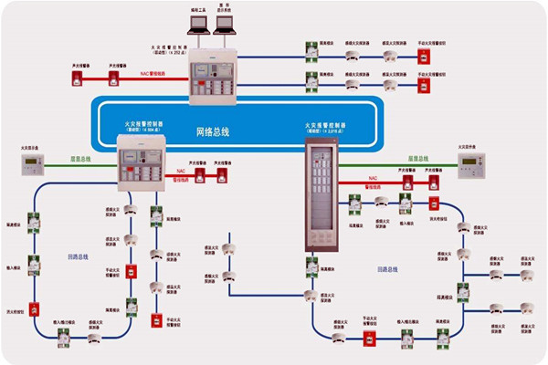 樓宇智能化齊頭并進的兩大發展方向！