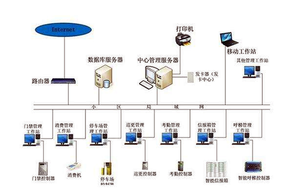 樓宇自控系統工程管理有哪三大疑難雜癥？