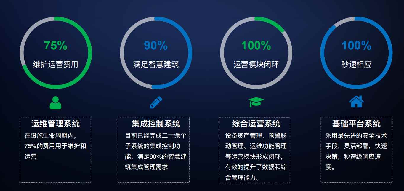 樓宇自控解決方案！(圖4)