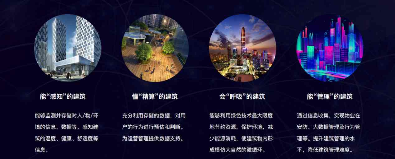 樓宇自控解決方案！(圖5)
