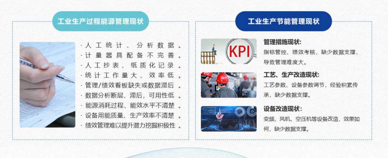 能源管控中心系統解決方案！(圖1)